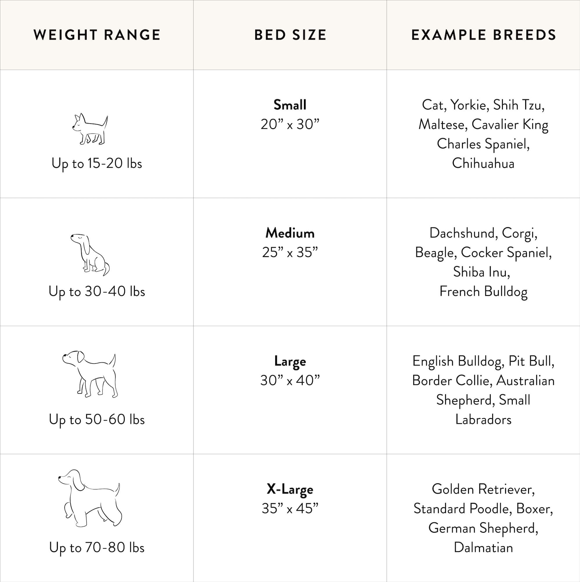 Latte Recycled Sherpa Dog Bed
